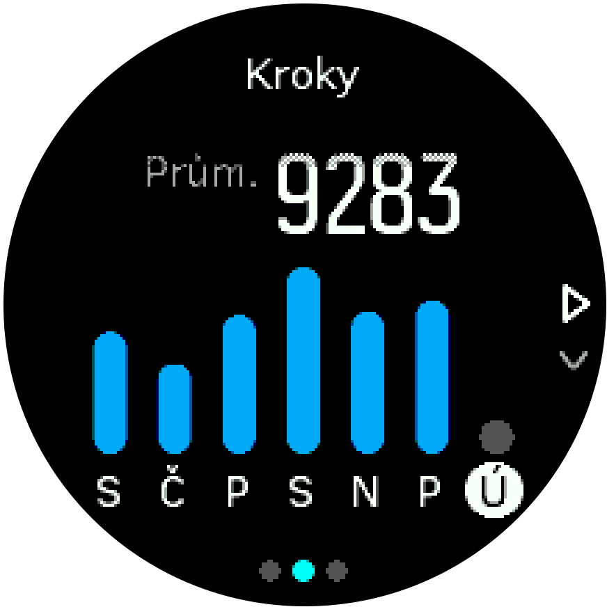 ActivityMonitoring steps 7days