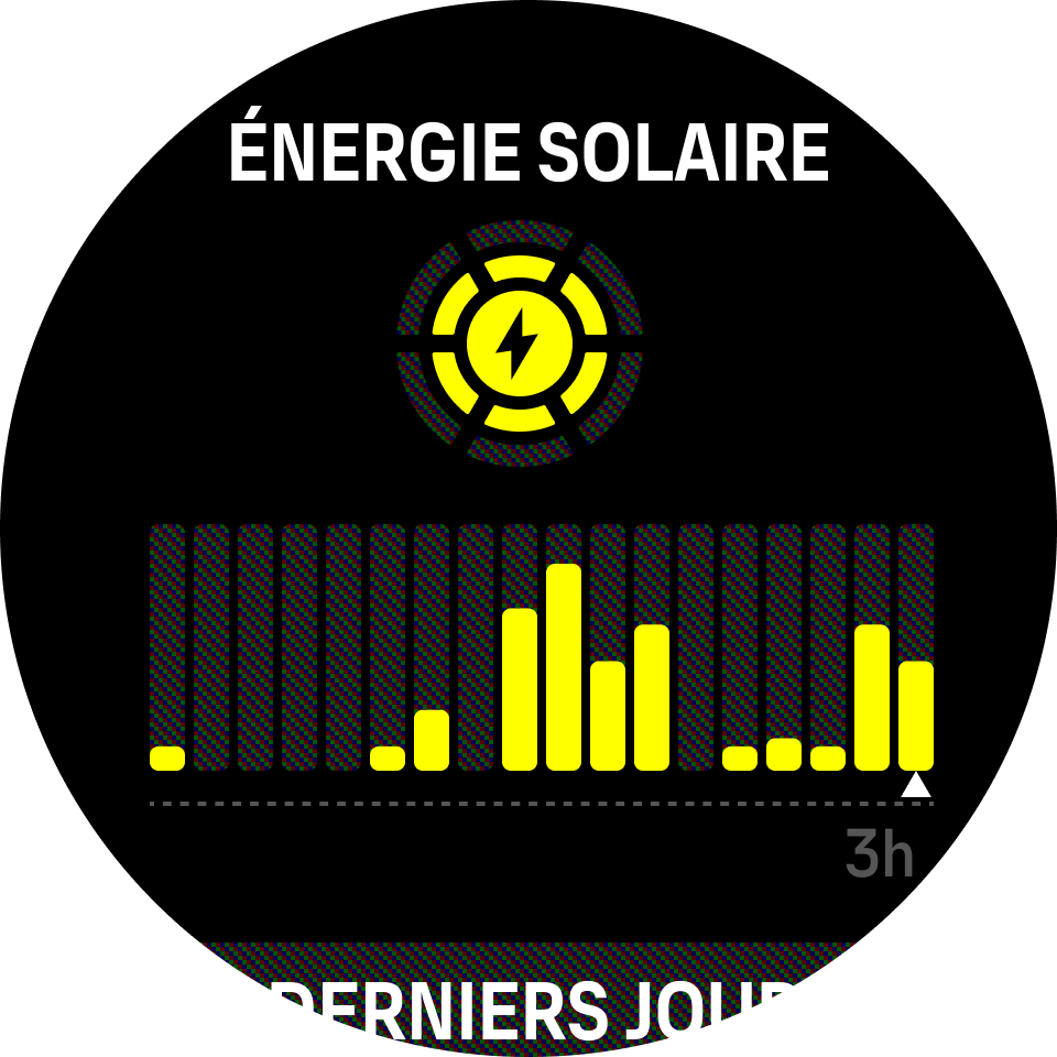 Widget solaire