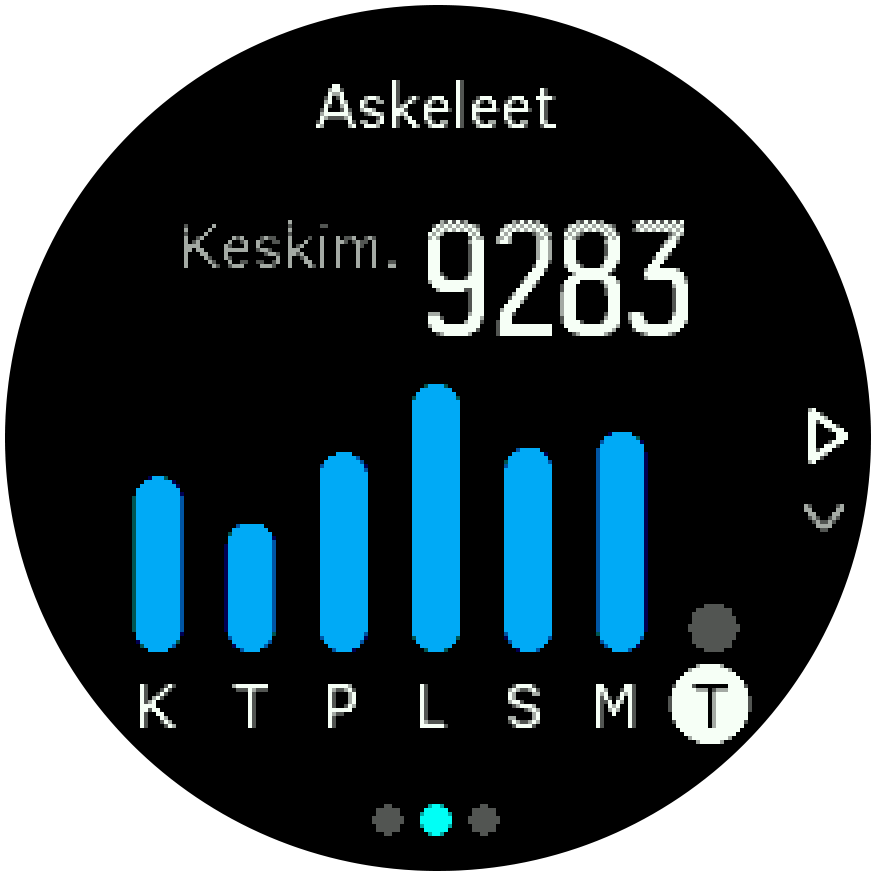 ActivityMonitoring steps 7days