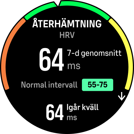 HRV-återhämtning