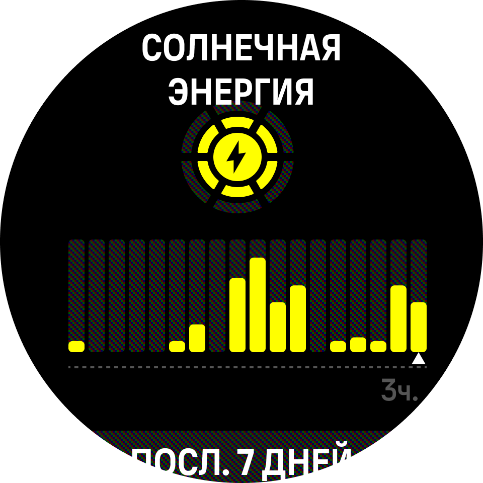 Виджет зарядки от солнечной энергии