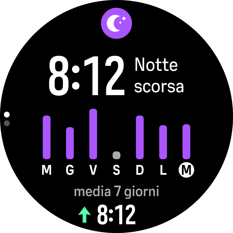 Widget sonno