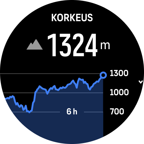 Korkeus Ilmanpaine 01