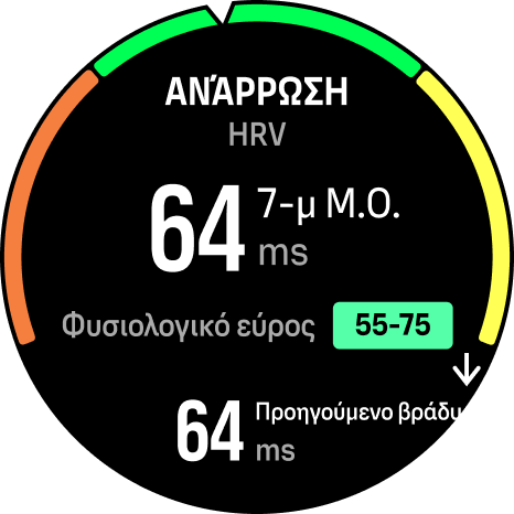 Αποκατάσταση του HRV