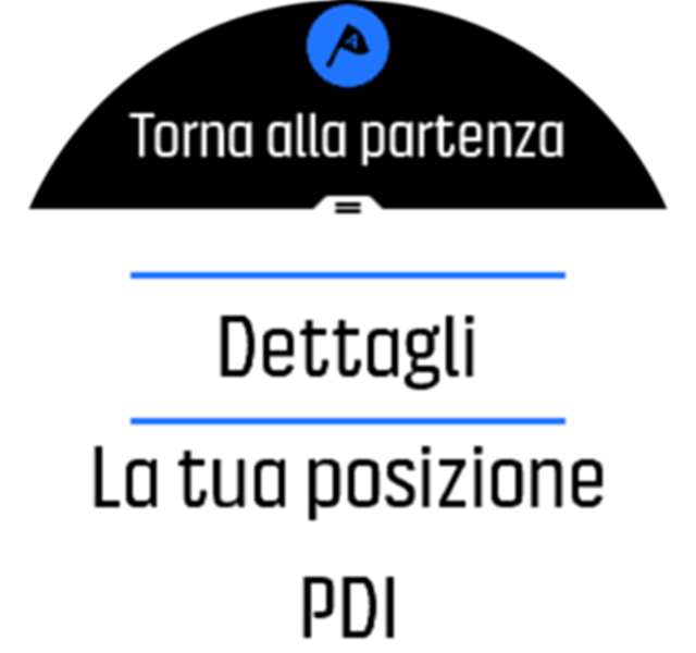Dettagli su come scorrere fino a “Torna alla partenza” Spartan
